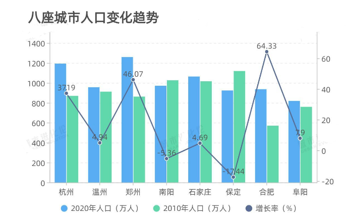 长沙人口普查2020结果_2020人口普查结果(2)