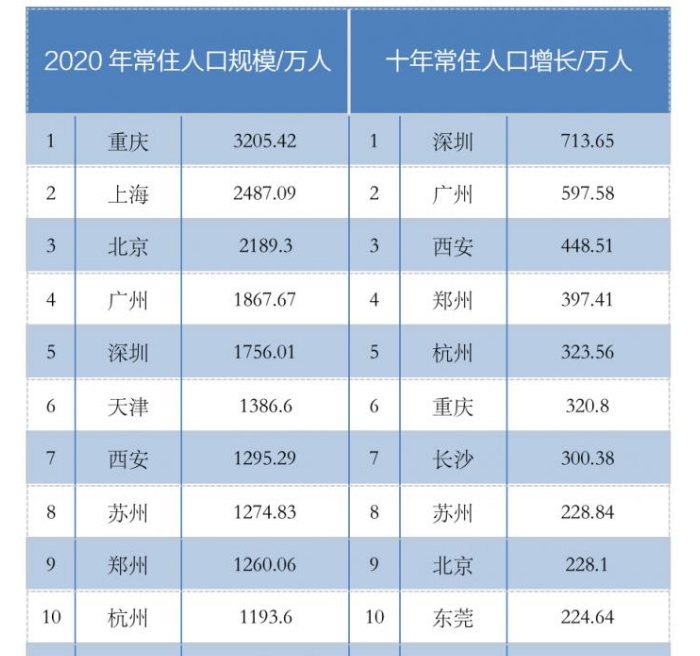 人口达到多少可以升地级市_湖北省有多少个地级市