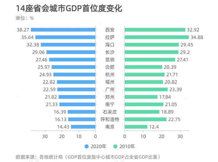 人口达到多少可以升地级市_湖北省有多少个地级市