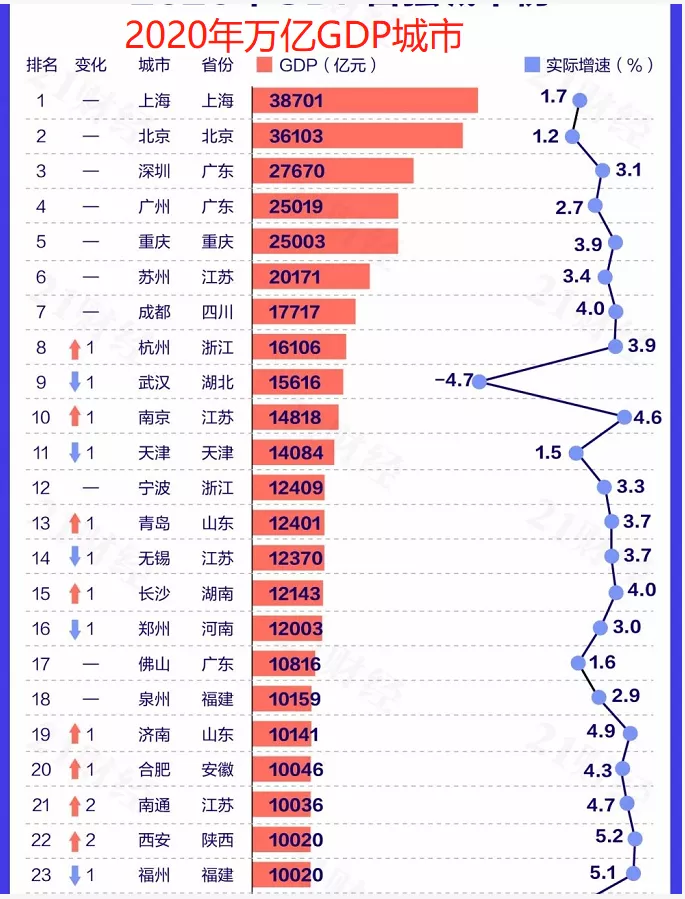 长沙人口普查2020结果_2020人口普查结果(3)