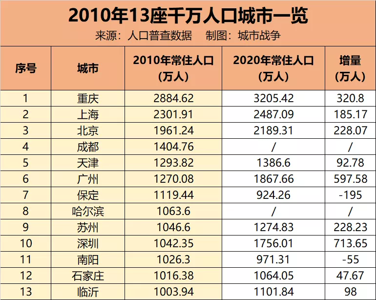 人口七千万的省份_各大省份人口排行,有两个已经突破一亿,还有四个不足一千