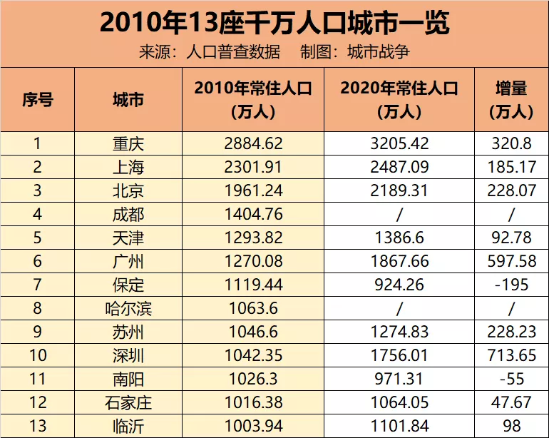 七千万人口的省份_各大省份人口排行,有两个已经突破一亿,还有四个不足一千