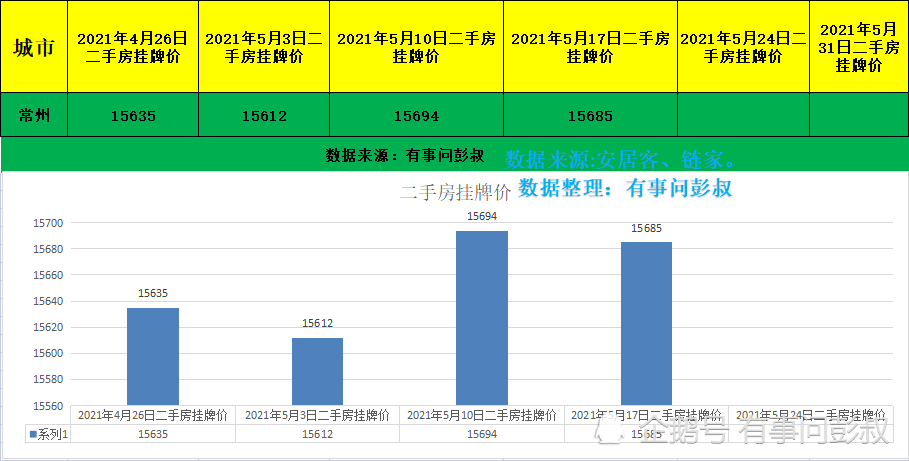 常州市总人口_喜大普奔 全国百强县市 千强镇出炉 武进 新北 天宁 金坛...光荣