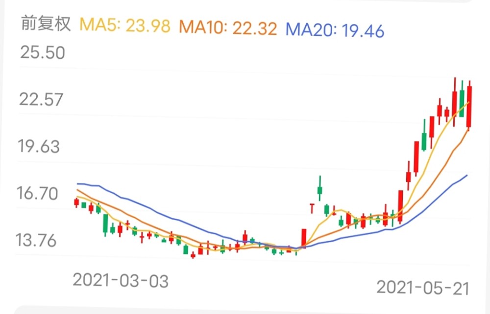 奇瑞和造车新势力蔚来,小鹏,理想,威马等品牌的新能源汽车都在一路