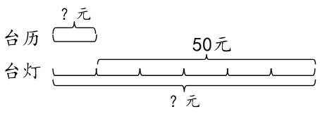 在这题中,一本台历的价格是一倍量,我们用一条线段表示一本台历的价格