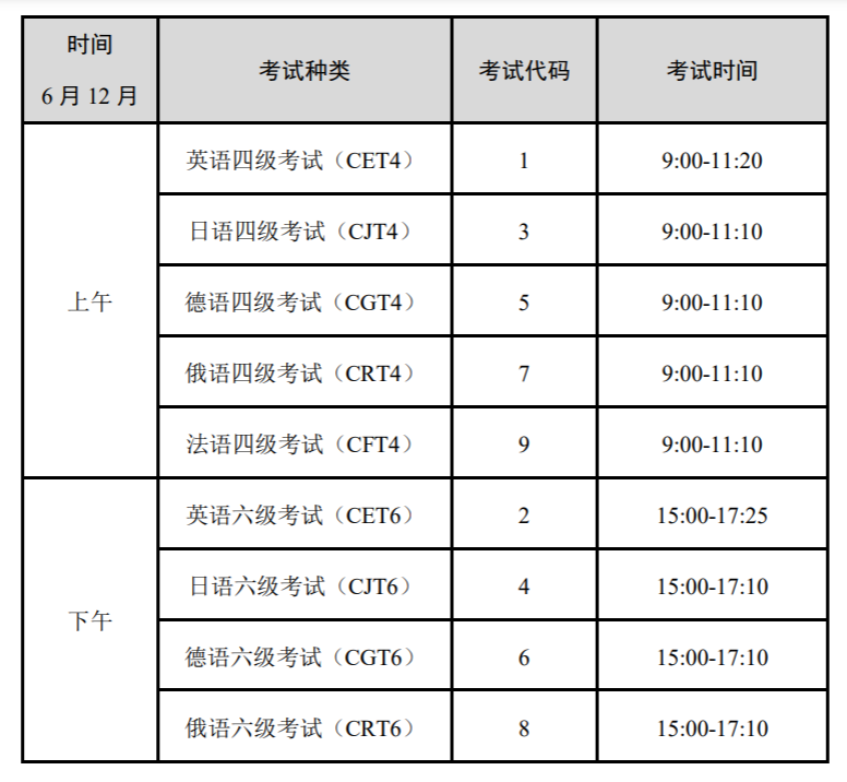 2021年大学英语四六级考试时间