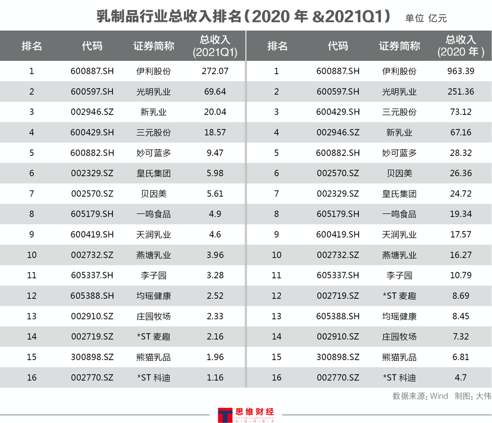 龙头企业排名_龙头企业图片(3)