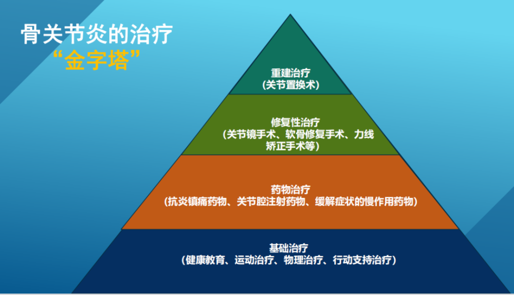 致残的骨关节炎,一半的老人会中招