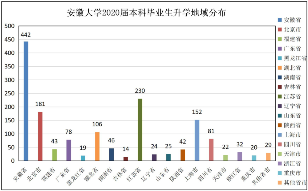 安徽省2020年gdp总结_太马永久参赛号名单出炉(3)