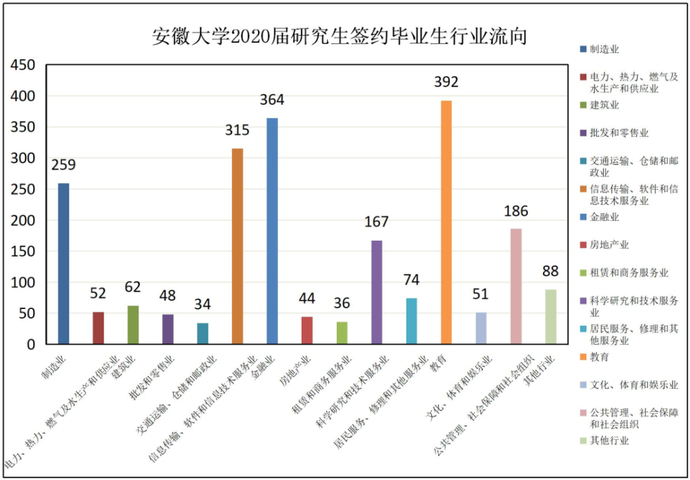 安徽省2020年gdp总结_太马永久参赛号名单出炉(3)