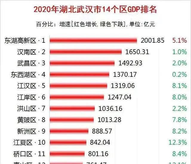 2020全国开发区GDP排名_2020年各省市区GDP排名 新(3)