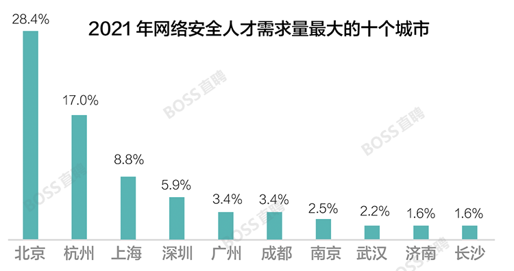 中美人口_中美2020人口普查,折射怎样的国运变迁(3)
