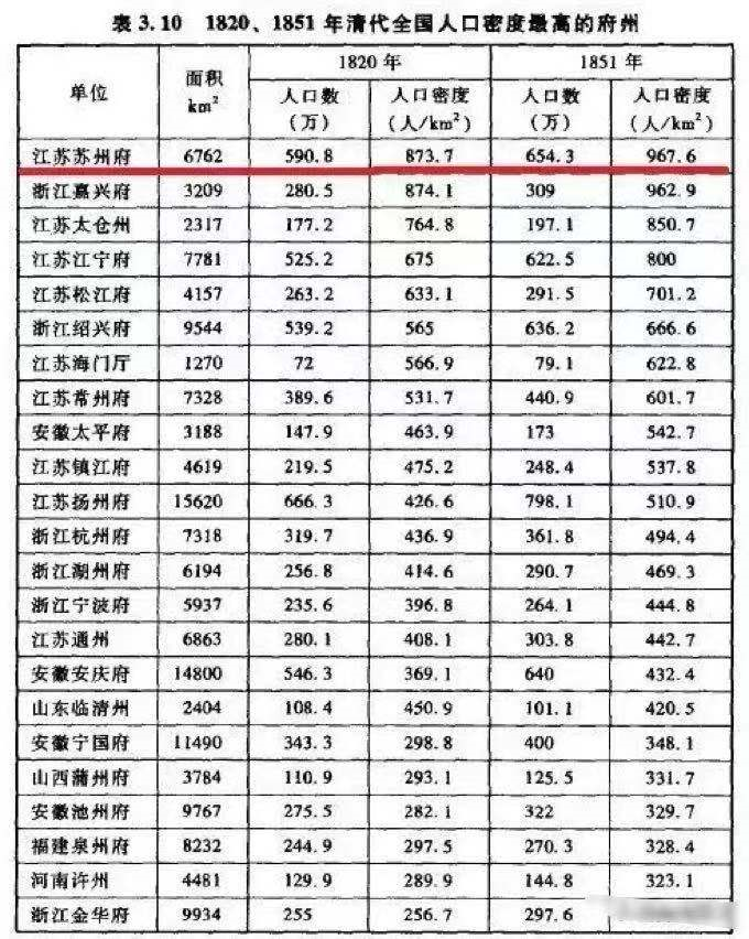 扬州各区人口_来自高校女学生的独白 因为一所学校,爱上一座城 搜狐其它 搜狐