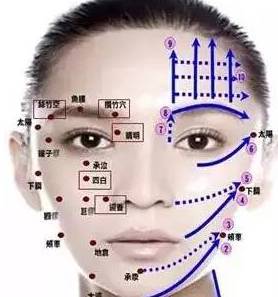 面部拨筋与面部刮痧的区别|刮痧|经络
