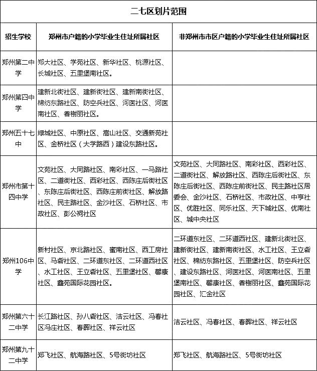 2021年郑州小升初划片范围详情