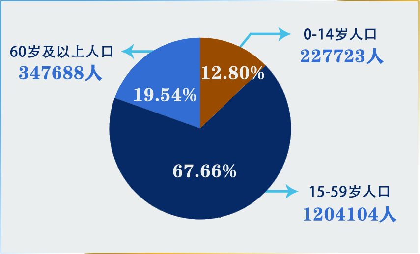 江阴常住人口_江阴网(2)