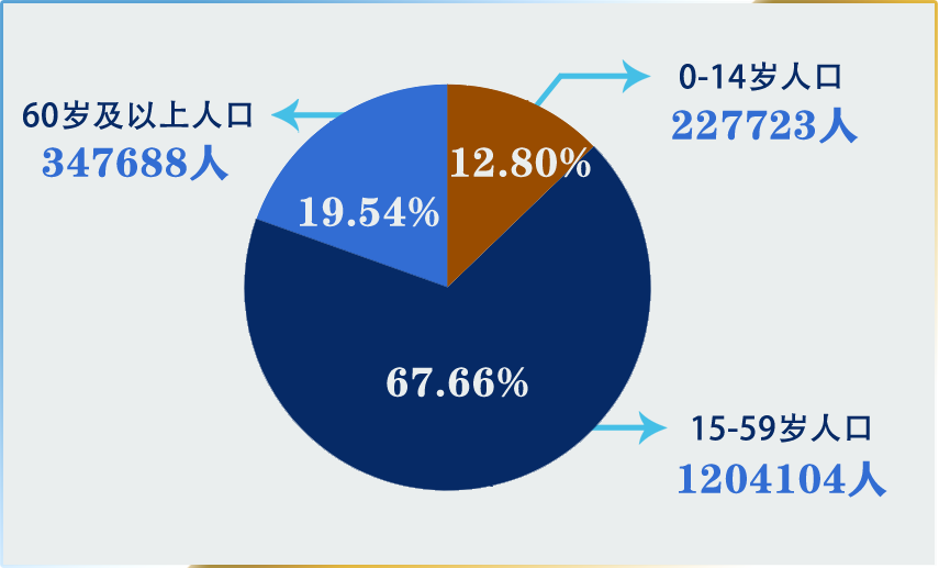 江阴常驻人口_江阴大桥