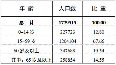 江阴常住人口_江阴网