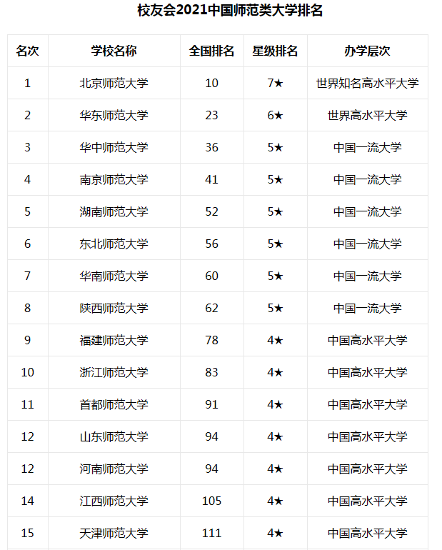 首都师范大学排名_首都师范大学(2)