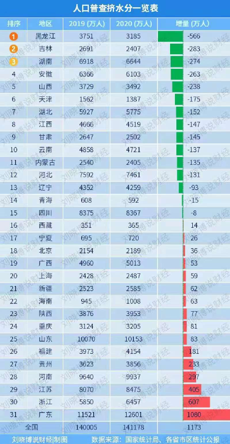 昆明流动人口_1天后,昆明不再是昆明,它将拥有一个洋气的新名字(2)