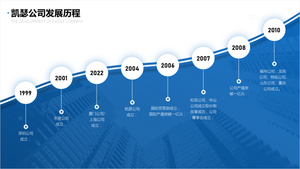 看了1000页作品,总结3个设计ppt时间轴的方法,值得学习!