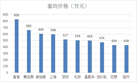 扬泰不分家gdp过万亿_经济学家 2035中国GDP有望成全球第一 中美GDP差距已缩小19万亿(3)