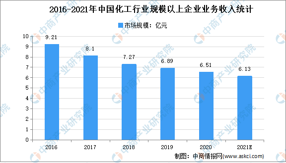 江苏化工行业占全国gdp多少_破灭与新生 论化工的新一轮供给侧改革