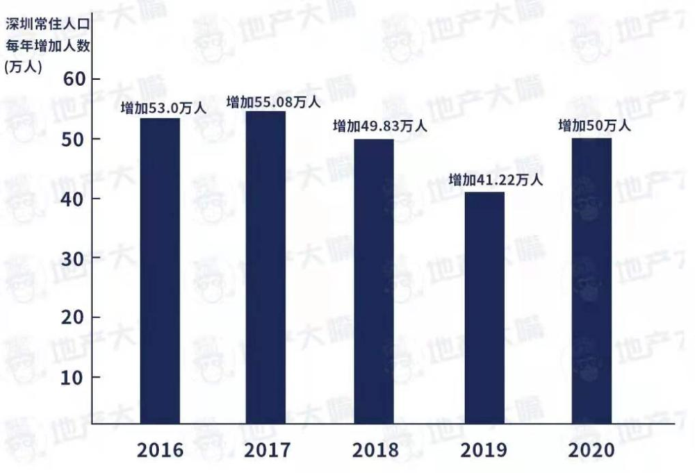 惠州2020年常住人口新增_惠州人口排行榜(2)