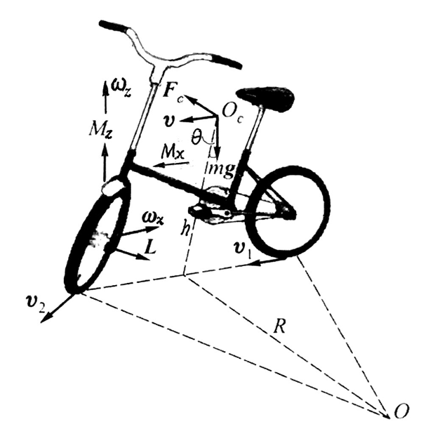 自行车的发明简史及力学原理