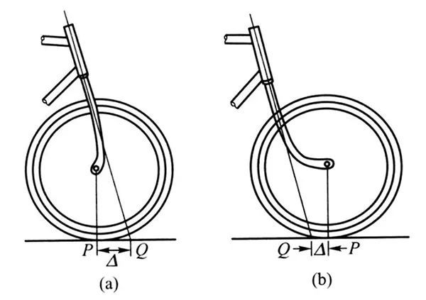 自行车的发明简史及力学原理_腾讯网