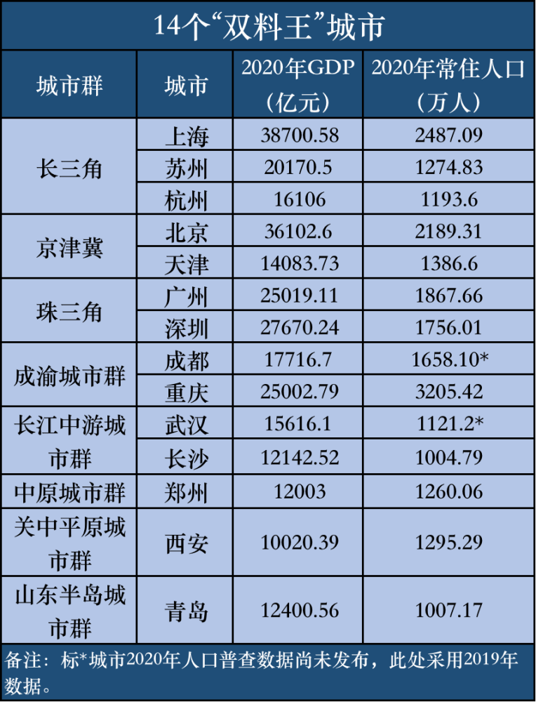 关中平原城市群gdp人口_中西部4大城市群,其中2个有望成为我国新的增长极,有你家乡吗