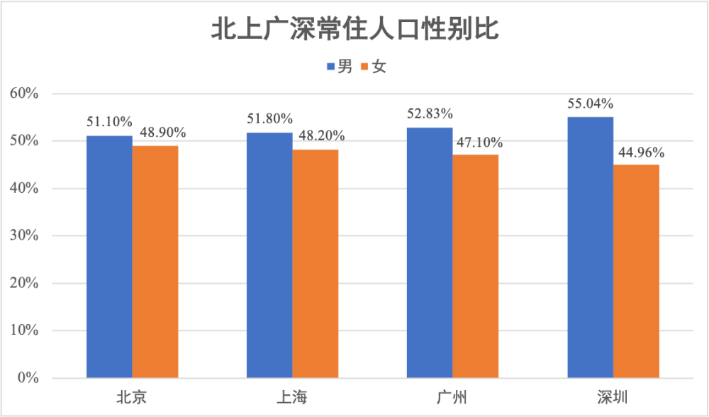 广东省外来人口有多少_广东人口流失最严重的两个城市,超过百万