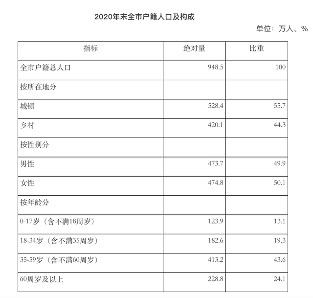 济南常驻人口数量_济南楼市第一线(2)