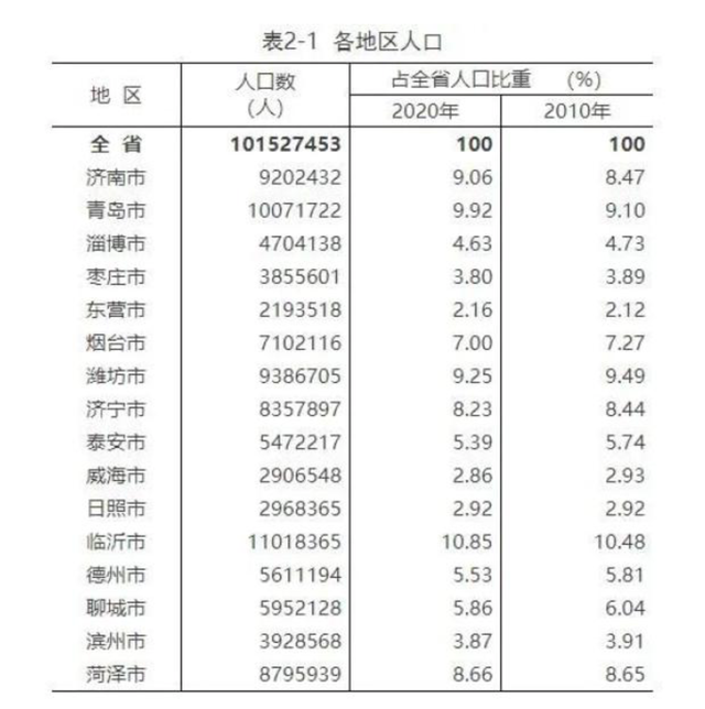 长沙常住人口多少_长沙市常住人口首破1000万,意味着什么(2)