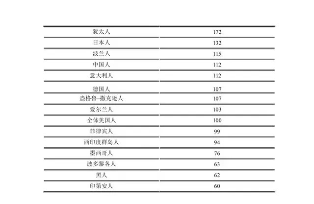 犹太人人口数量_犹太智慧九修补世界03