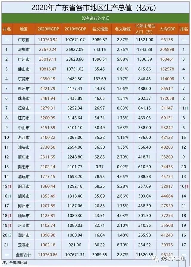 全国各省会人口排名_全国各省会城市城区人口规模排行 武汉仅排第二(2)