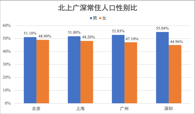 人口互流现象_人口老龄化