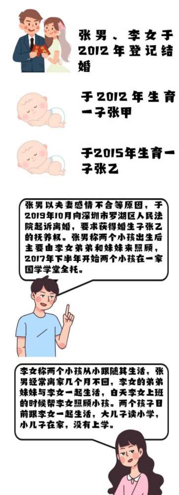 离婚案件中，如何保障未成年子女的权益？