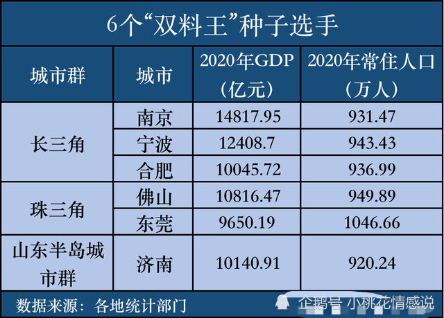 虎门和长安哪gdp高_虎门GDP居榜首 长安综合列第一(2)