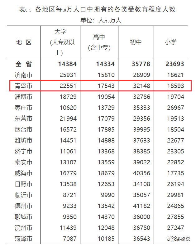 东营常住人口_东营的清明,气清景明,我们抚今追远,拥抱春天(2)