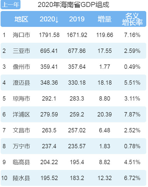 2020年温州市人均gdp_2021年,最新TOP40城市GDP排行榜(3)