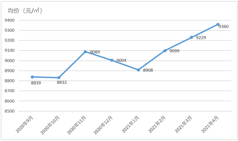 金坛19年gdp会超过丹阳吗_经济会过热吗 再次上调全年GDP增速预测至6.5