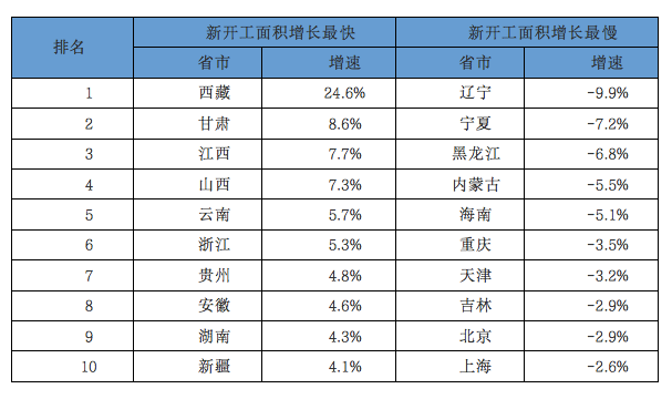 近几十年人口变化表_近十年银行利率变化图(3)