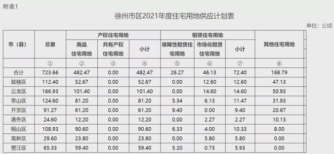 徐州市区人口2021_富人 集结区, 徐州人,这次有你家吗