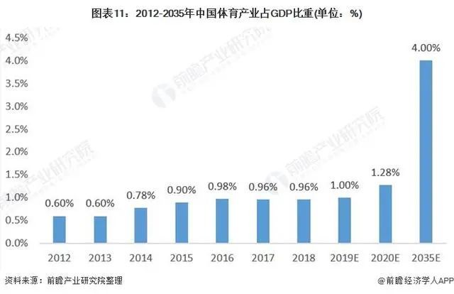 2021中美各行业gdp对比_如果美国不进口中国商品,中国能扛多久 智能工业云平台(3)