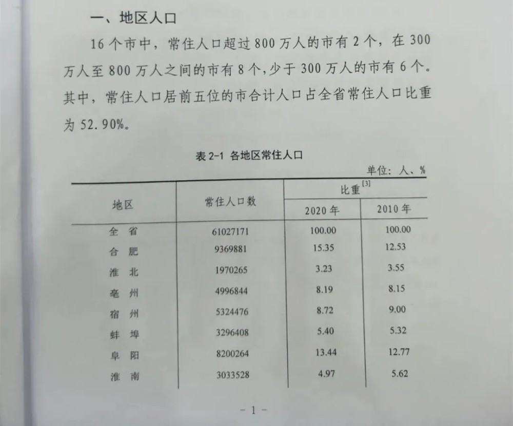 亳州常住人口_亳州学院(3)