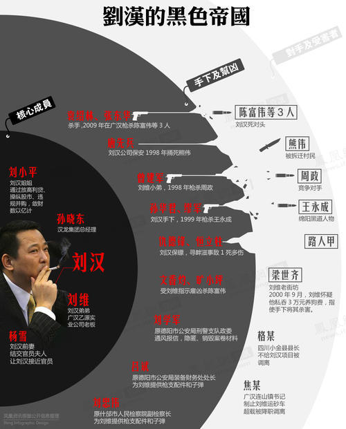 四川首善刘汉为汶川捐5000万被抓时家里搜出一个排的武器