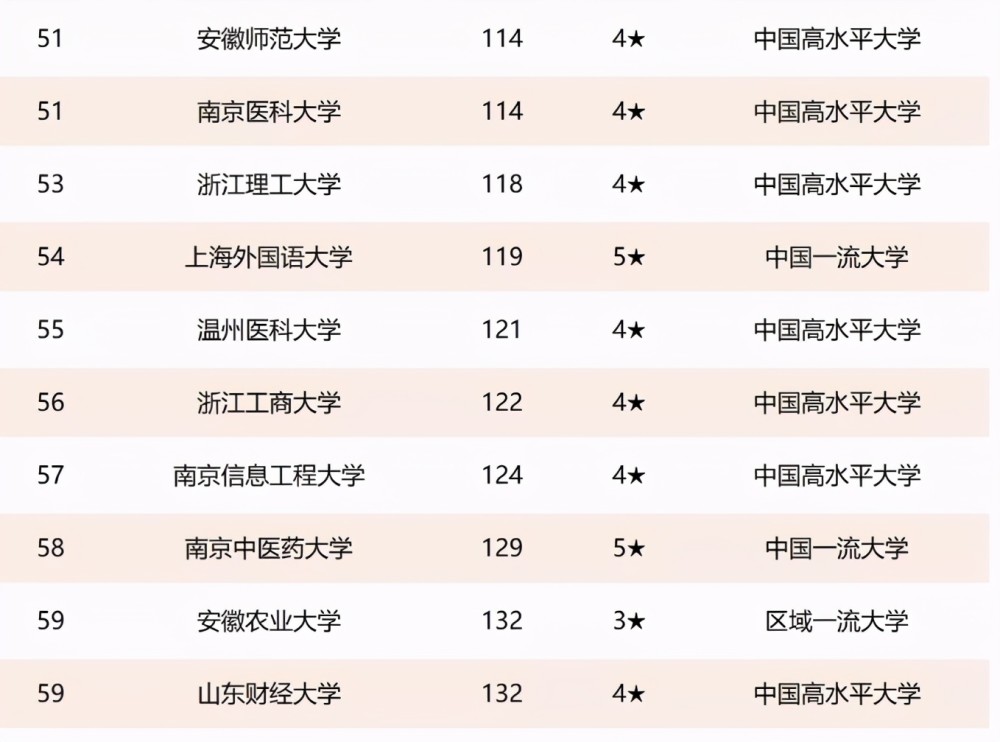 上海交通大学专业排名_上海交通大学(3)