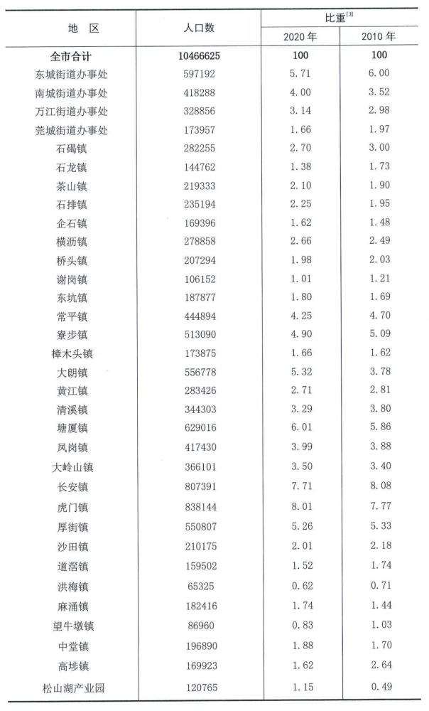 常平人口_漫画 见招拆招,教你识别骗子的招数(2)