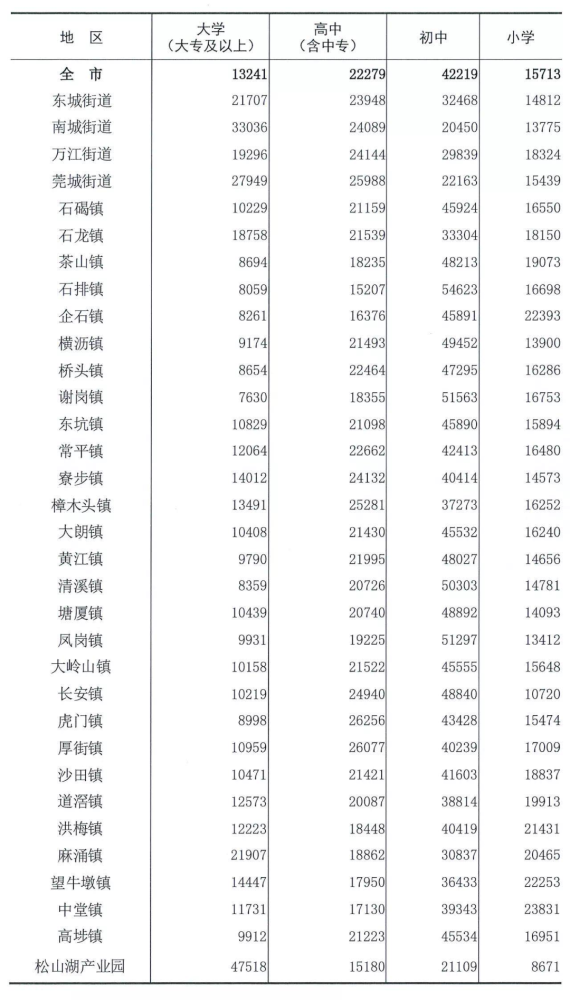 无人口大约有多少_台湾有多少人口